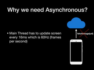 Why we need Asynchronous?
• Main Thread has to update screen
every 16ms which is 60Hz (frames
per second)
fetchImage(url)
 