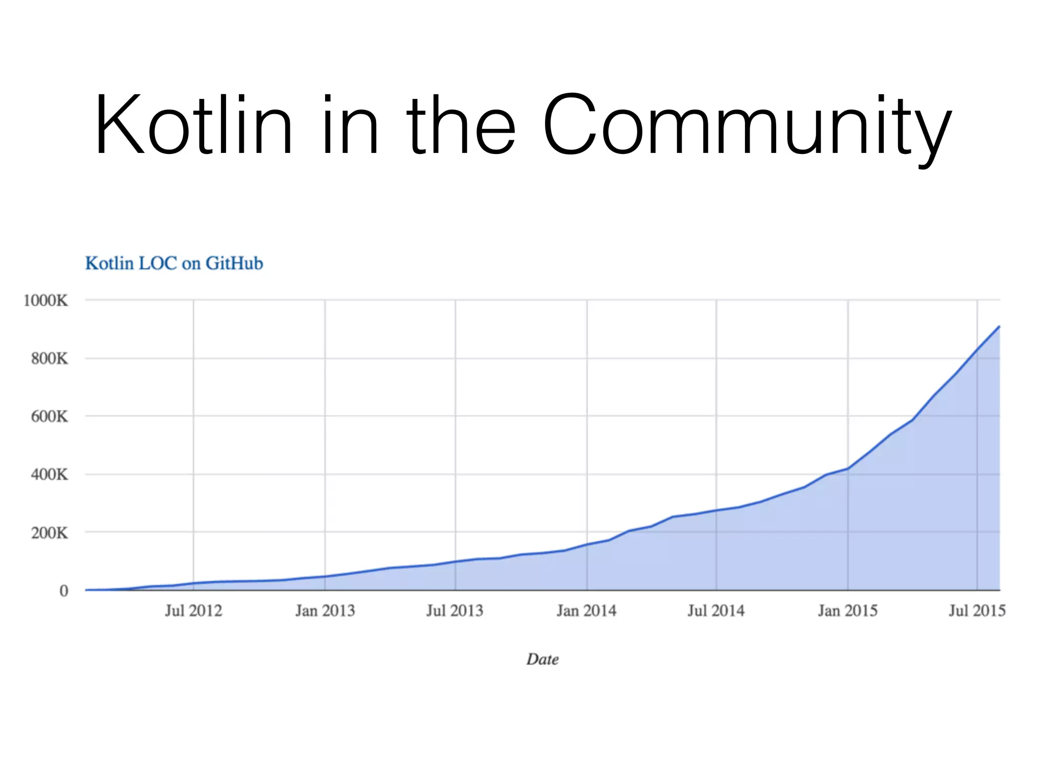 Kotlin in the Community
 