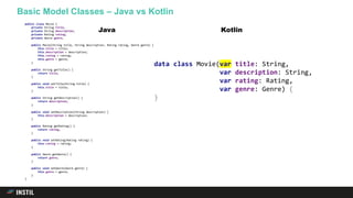 Basic Model Classes – Java vs Kotlin
public class Movie {
private String title;
private String description;
private Rating rating;
private Genre genre;
public Movie(String title, String description, Rating rating, Genre genre) {
this.title = title;
this.description = description;
this.rating = rating;
this.genre = genre;
}
public String getTitle() {
return title;
}
public void setTitle(String title) {
this.title = title;
}
public String getDescription() {
return description;
}
public void setDescription(String description) {
this.description = description;
}
public Rating getRating() {
return rating;
}
public void setRating(Rating rating) {
this.rating = rating;
}
public Genre getGenre() {
return genre;
}
public void setGenre(Genre genre) {
this.genre = genre;
}
}
data class Movie(var title: String,
var description: String,
var rating: Rating,
var genre: Genre) {
}
Java Kotlin
 