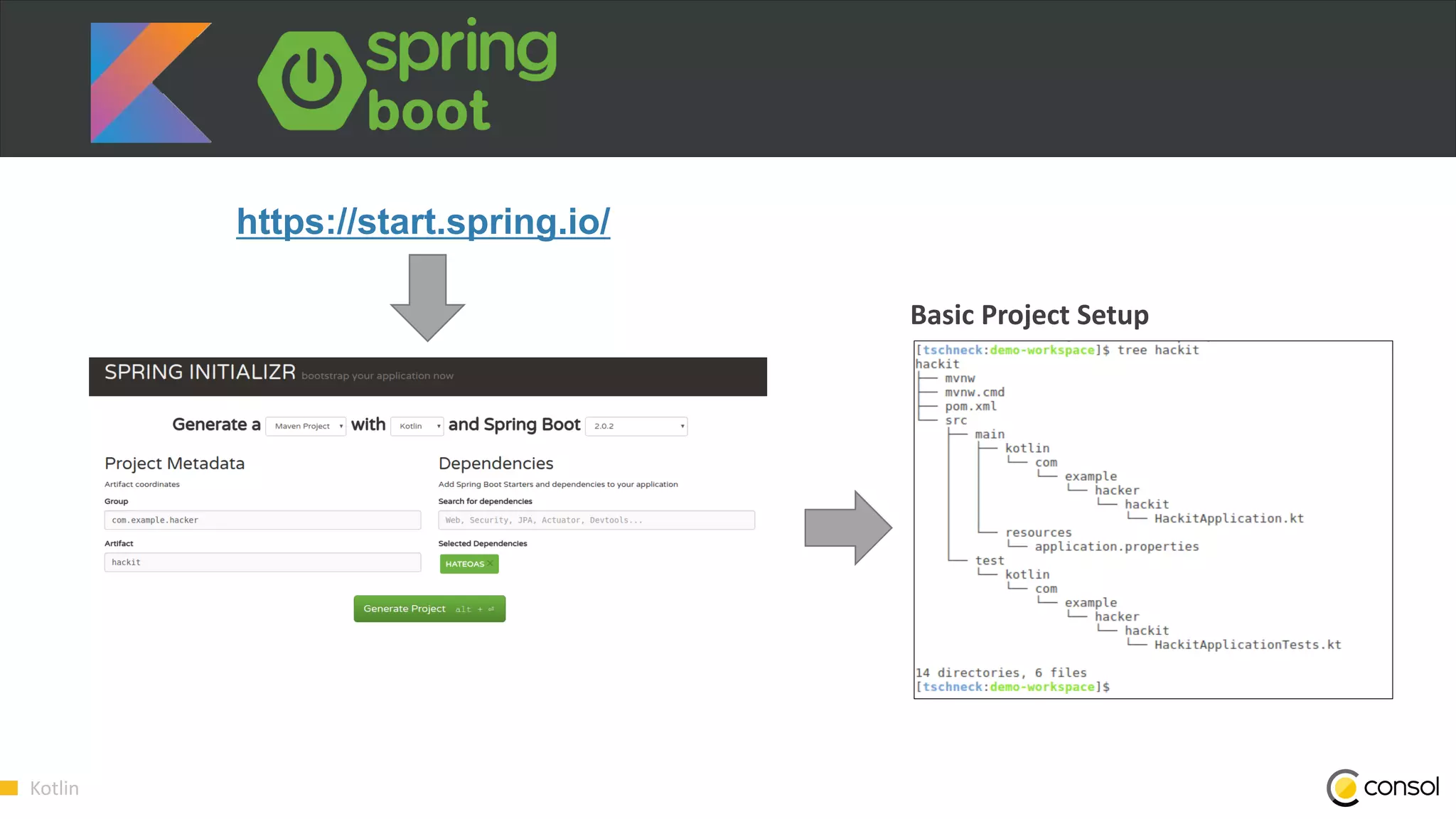 Kotlin
https://start.spring.io/
Basic Project Setup
 