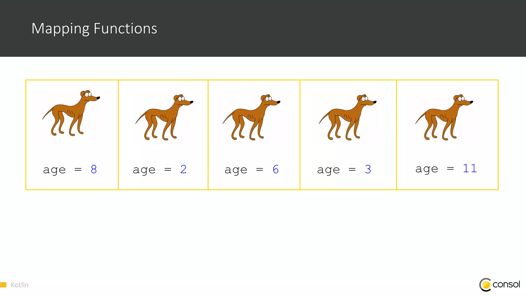 Kotlin
Mapping Functions
age = 8 age = 2 age = 3age = 6 age = 11
 