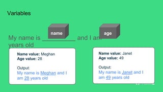 My name is and I am
years old
Variables
Name value: Meghan
Age value: 28
Output:
My name is Meghan and I
am 28 years old
Name value: Janet
Age value: 49
Output:
My name is Janet and I
am 49 years old
name age
 