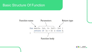 Basic Structure Of Function
 