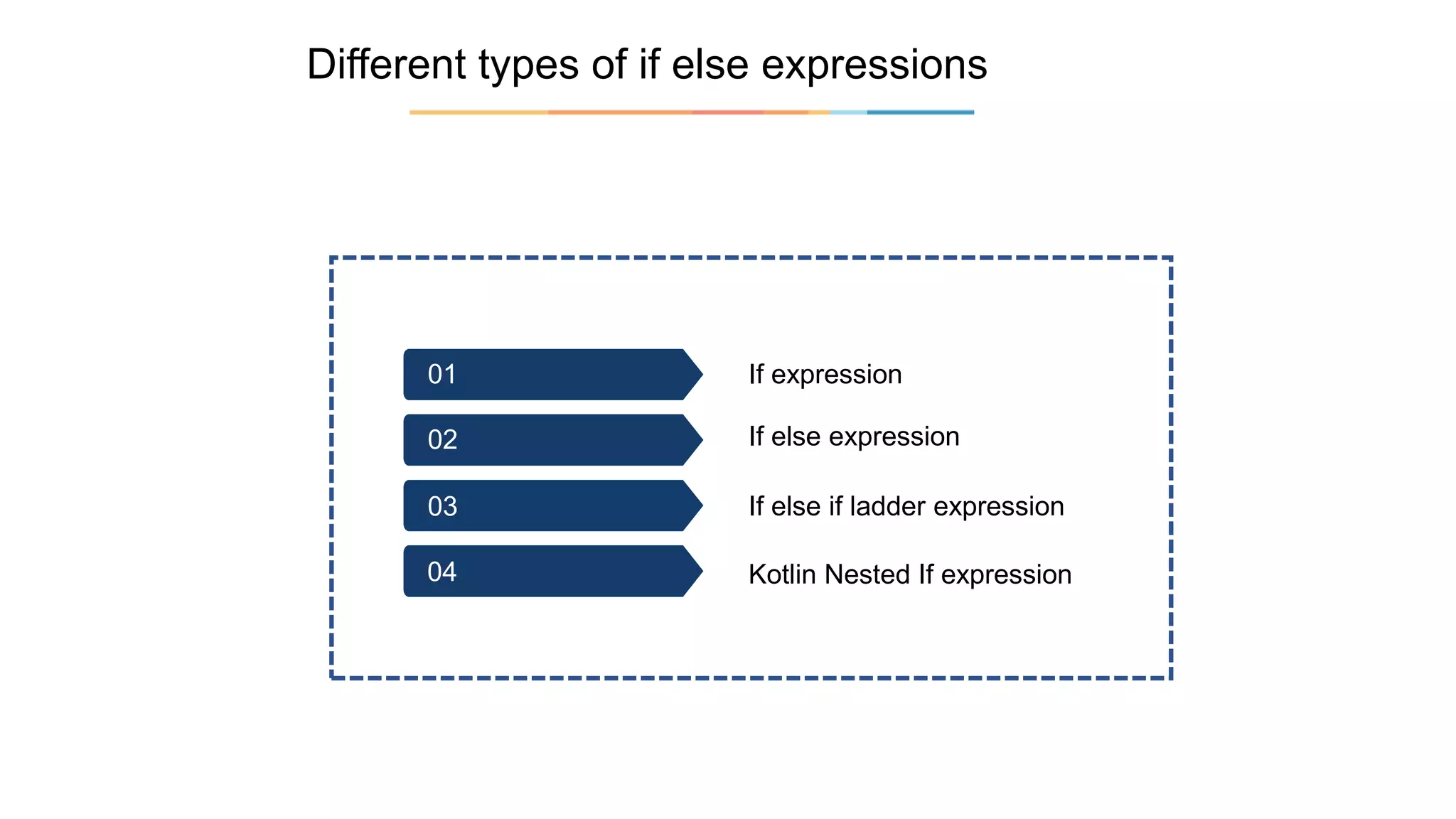 Different types of if else expressions
If expression
If else expression
If else if ladder expression
Kotlin Nested If expression
01
02
03
04
02
03
04
02
03
01
02
03
04
 