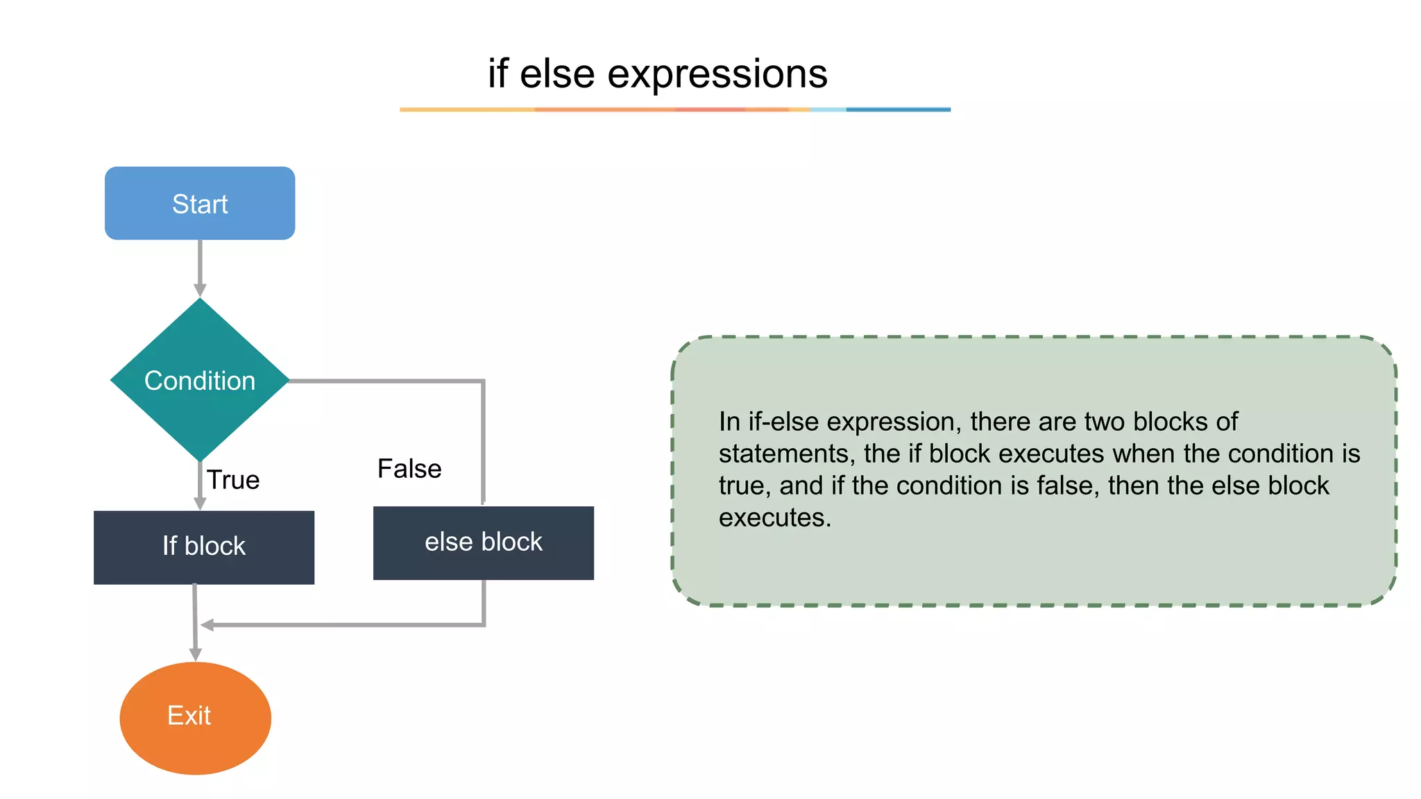 Kotlin If Else Statement Explained | PPT