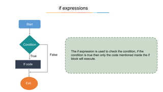Kotlin If Else Statement Explained | PPT