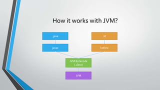 Why Kotlin? | PPT image.