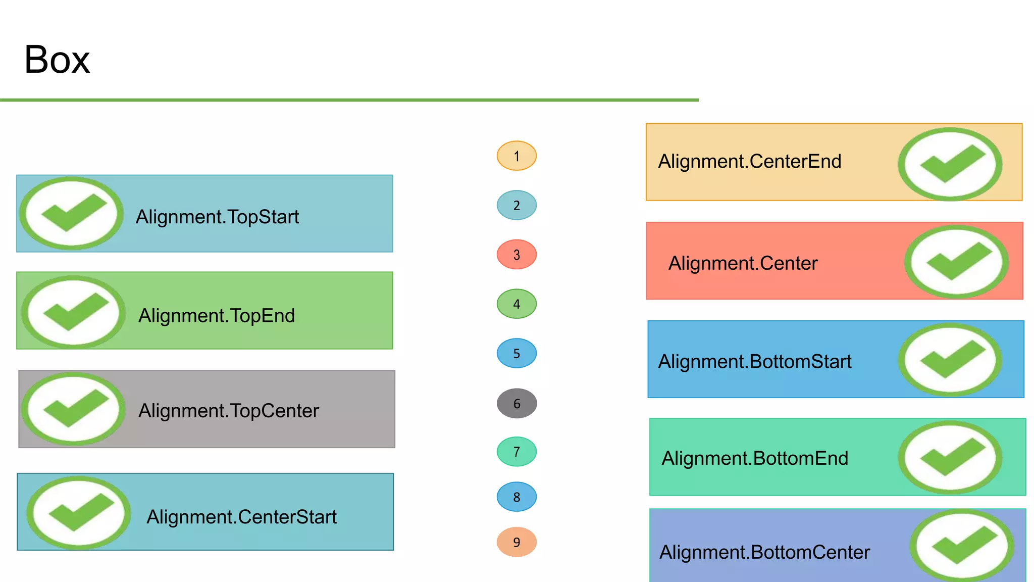 7
1
2
3
4
5
6
8
9
Alignment.CenterEnd
Alignment.Center
Alignment.BottomStart
Alignment.BottomEnd
Alignment.CenterStart
Alignment.TopCenter
Alignment.TopStart
Alignment.TopEnd
Alignment.BottomCenter
Box
 
