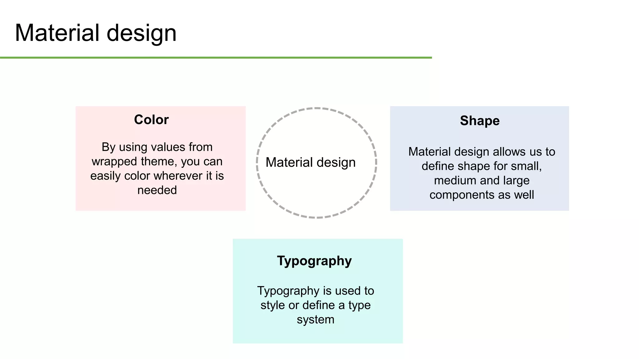 Material design
Shape
Material design allows us to
define shape for small,
medium and large
components as well
Typography
Typography is used to
style or define a type
system
Color
By using values from
wrapped theme, you can
easily color wherever it is
needed
Material design
 