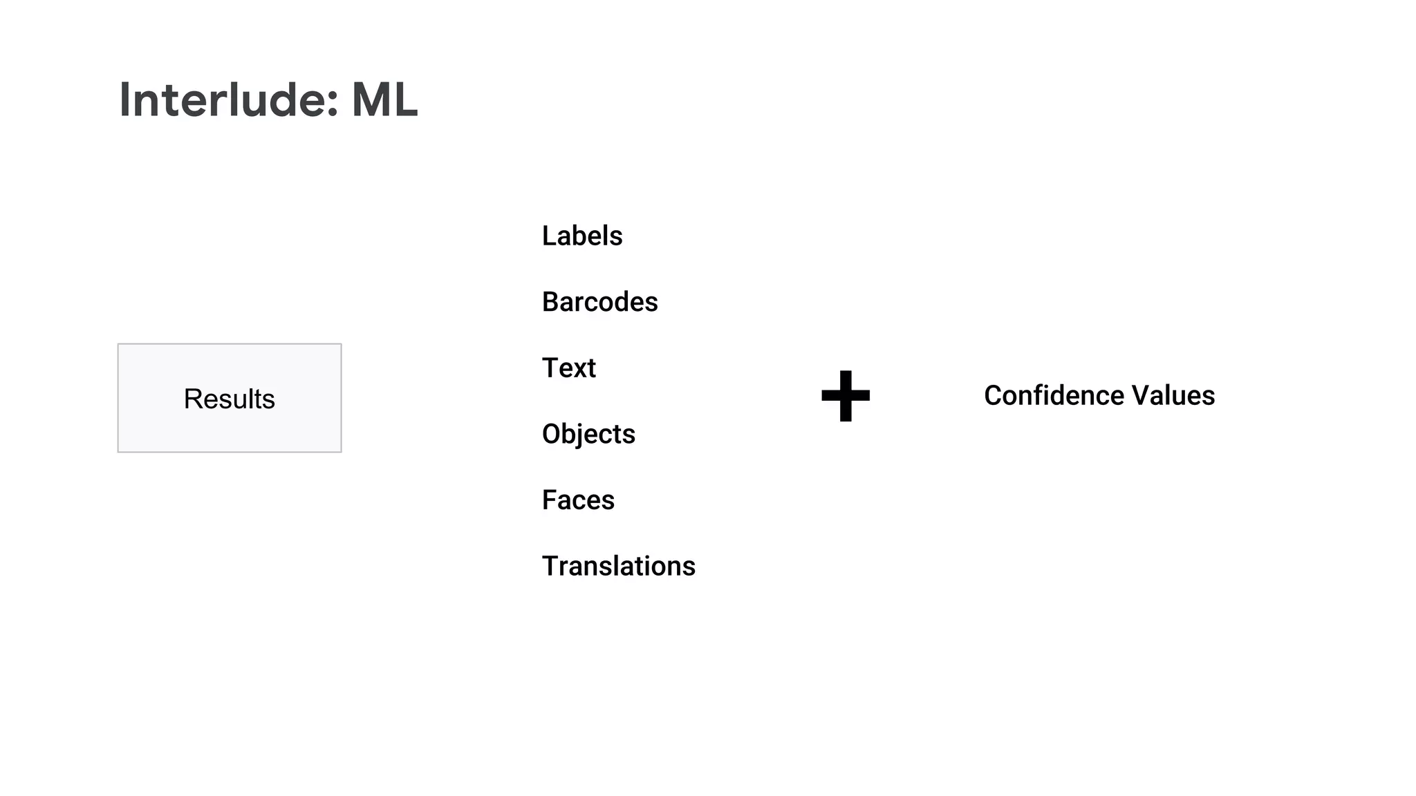 Interlude: ML
Results
Labels
Barcodes
Text
Objects
Faces
Translations
+ Confidence Values
 