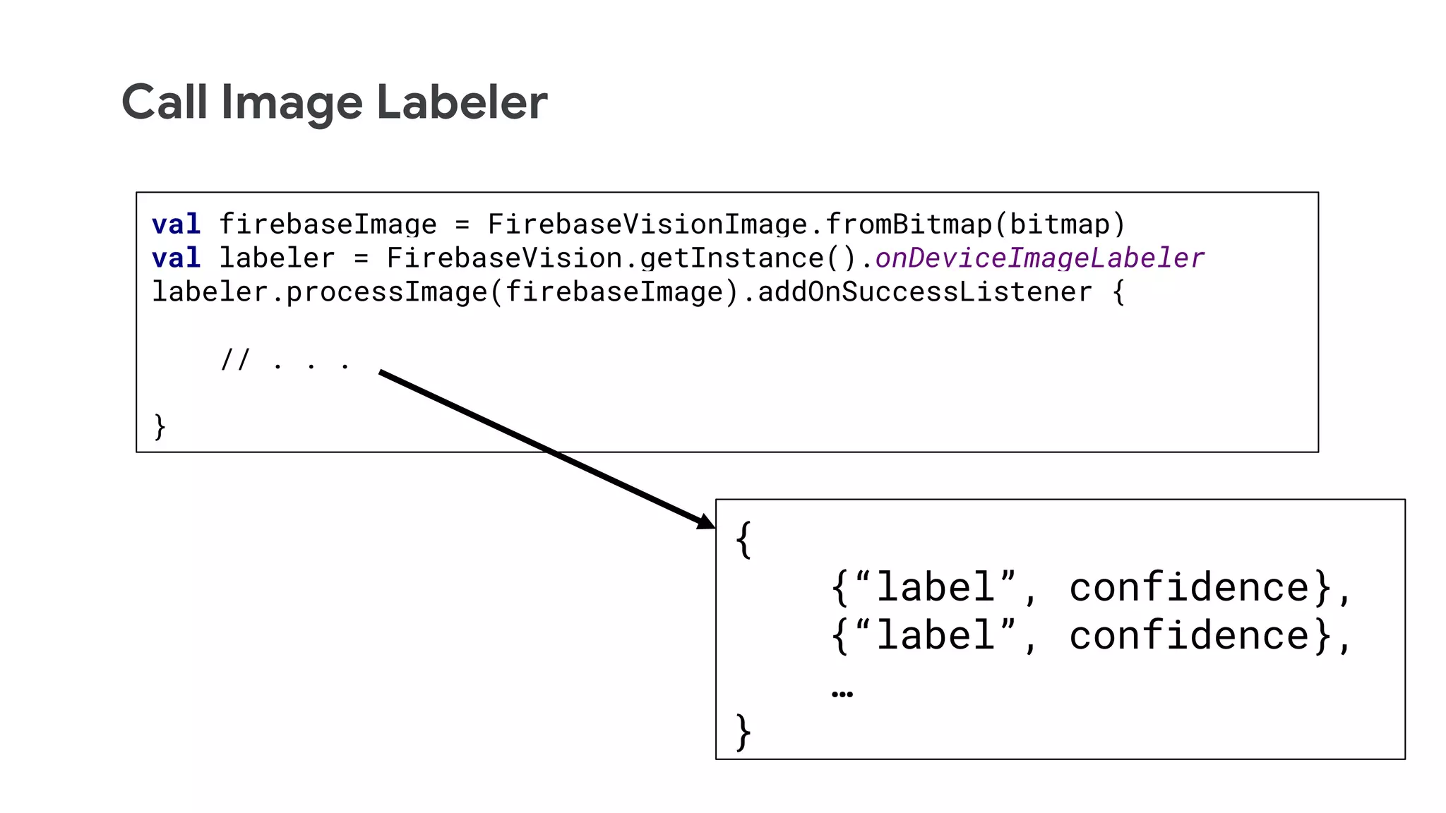 Call Image Labeler
val firebaseImage = FirebaseVisionImage.fromBitmap(bitmap)
val labeler = FirebaseVision.getInstance().onDeviceImageLabeler
labeler.processImage(firebaseImage).addOnSuccessListener {
// . . .
}
{
{“label”, confidence},
{“label”, confidence},
…
}
 