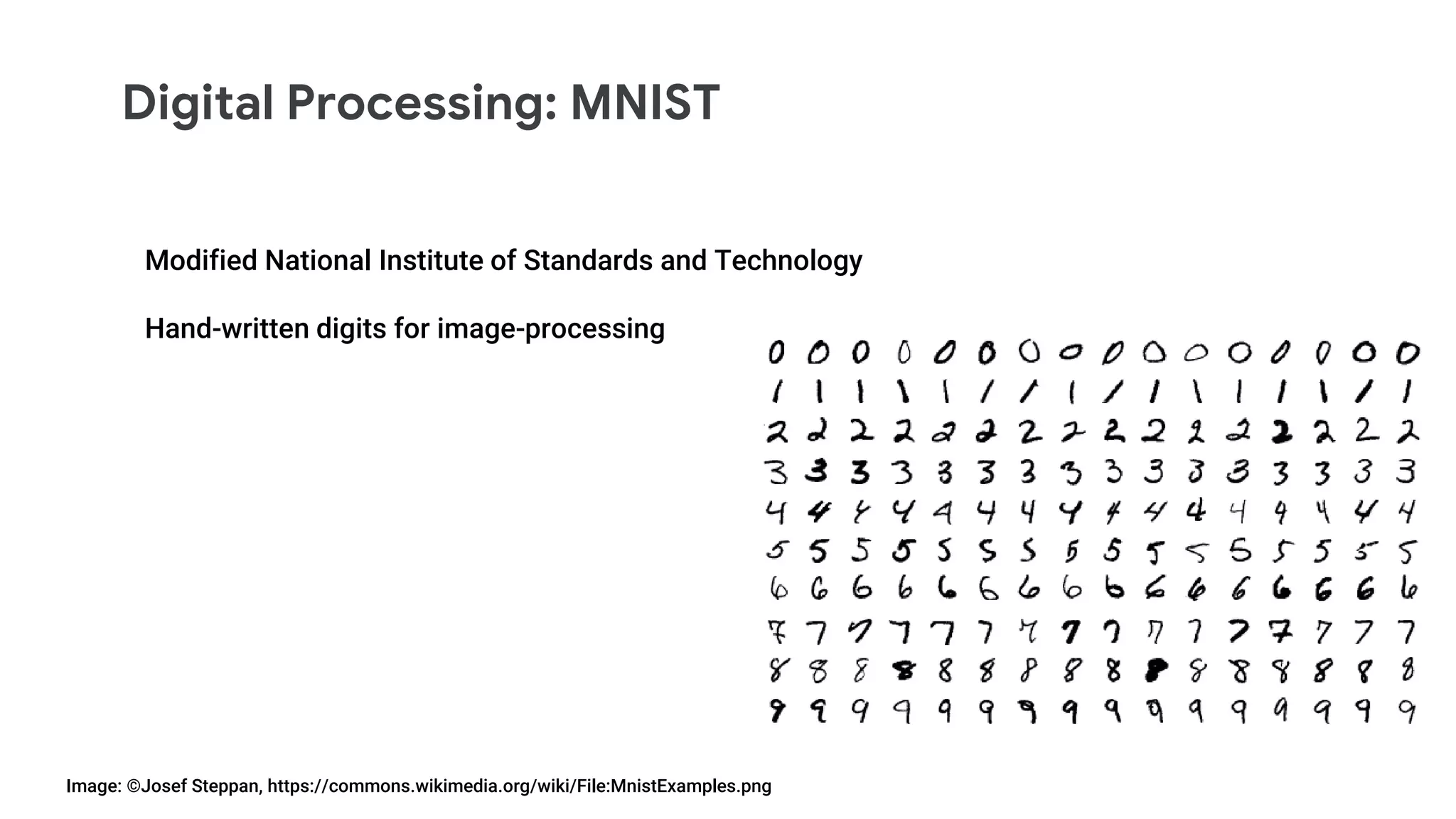 Digital Processing: MNIST
Image: ©Josef Steppan, https://commons.wikimedia.org/wiki/File:MnistExamples.png
Modified National Institute of Standards and Technology
Hand-written digits for image-processing
 