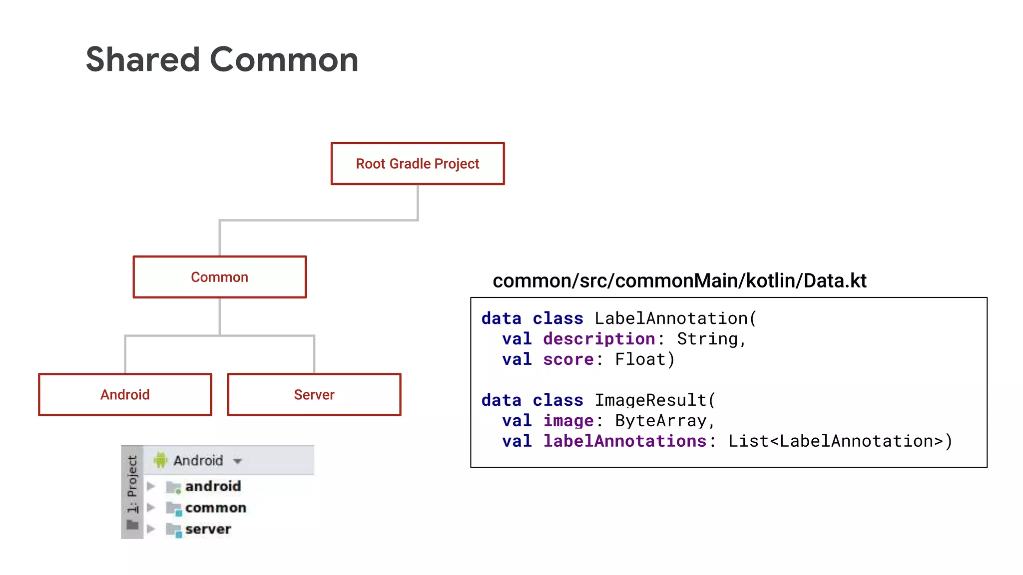 Shared Common
Root Gradle Project
Common
ServerAndroid
data class LabelAnnotation(
val description: String,
val score: Float)
data class ImageResult(
val image: ByteArray,
val labelAnnotations: List<LabelAnnotation>)
common/src/commonMain/kotlin/Data.kt
 
