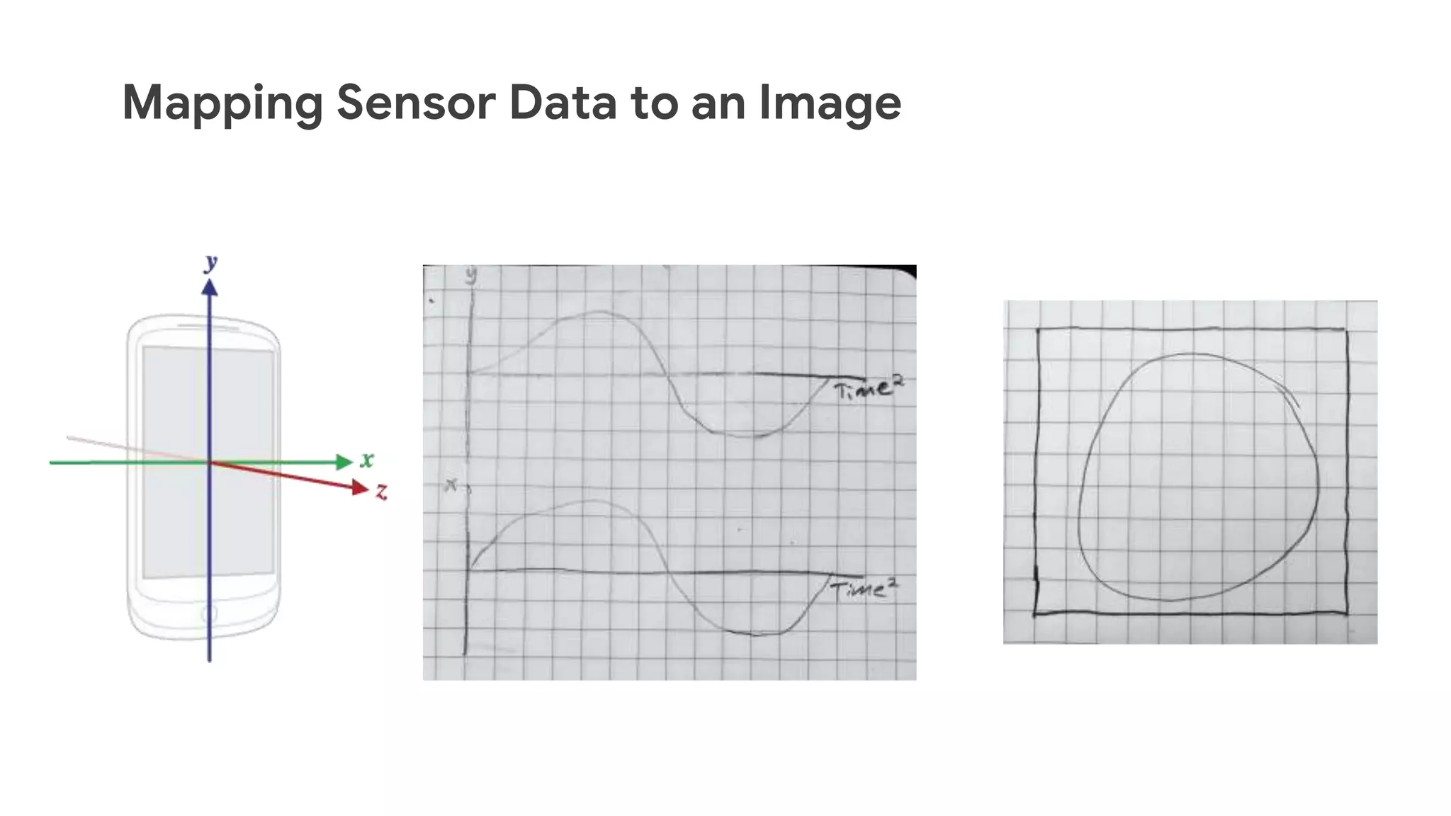 Mapping Sensor Data to an Image
 