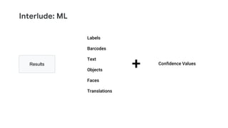 Interlude: ML
Results
Labels
Barcodes
Text
Objects
Faces
Translations
+ Confidence Values
 