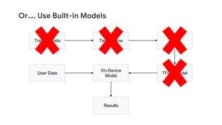 Or…. Use Built-in Models
Tensor FlowTraining Data Model
TFLite Model
On-Device
Model
User Data
Results
 