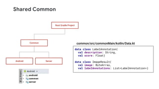 Shared Common
Root Gradle Project
Common
ServerAndroid
data class LabelAnnotation(
val description: String,
val score: Float)
data class ImageResult(
val image: ByteArray,
val labelAnnotations: List<LabelAnnotation>)
common/src/commonMain/kotlin/Data.kt
 