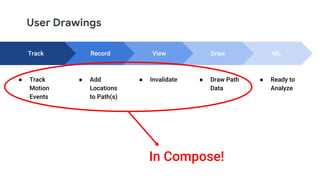 Track
● Track
Motion
Events
Record
● Add
Locations
to Path(s)
View
● Invalidate
ML
● Ready to
Analyze
Draw
● Draw Path
Data
User Drawings
In Compose!
 