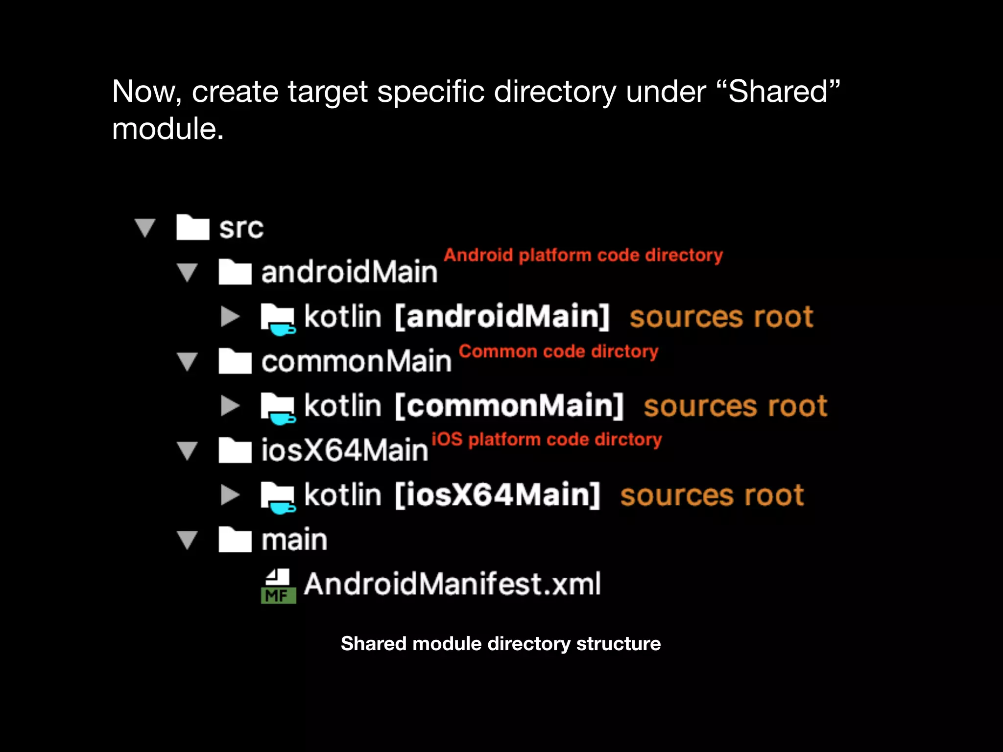 Now, create target speciﬁc directory under “Shared” module. Shared module directory structure 