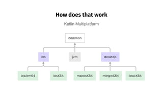 Kotlin Multiplatform & Compose Multiplatform - Starter kit for ...