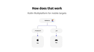 How does that work
Kotlin Multiplatform for mobile targets
 