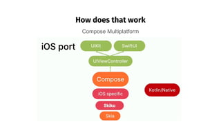 How does that work
Compose Multiplatform
 