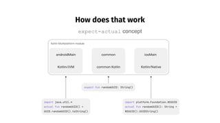 How does that work
expect-actual concept
 