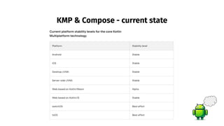 KMP & Compose - current state
��
 