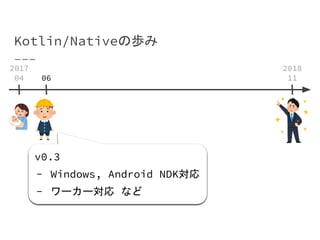 Kotlin/Nativeの歩み
2017
04
v0.3
- Windows, Android NDK対応
- ワーカー対応 など
06
2018
11
 