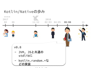 Kotlin/Nativeの歩み
v0.8
- JVM, JSと共通の
stdlibに
- kotlin.random.*な
どの実装
06 11~12 04~05 06~08
2017
04
2018
02~03 11
 