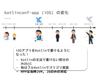 kotlinconf-app (iOS) の変化
2017/04 2018/1106 11~12 02~03 04~05 06~08
iOSアプリをKotlinで書けるように
なった！
- Kotlinの文法で書けない部分の
みObjC
- 他はフルKotlinでゴリゴリ実装
- MPPは当時JVM, JSのみの対応
 