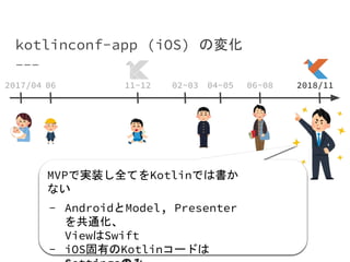 kotlinconf-app (iOS) の変化
2017/04 2018/1106 11~12 02~03 04~05 06~08
MVPで実装し全てをKotlinでは書か
ない
- AndroidとModel, Presenter
を共通化、
ViewはSwift
- iOS固有のKotlinコードは
 