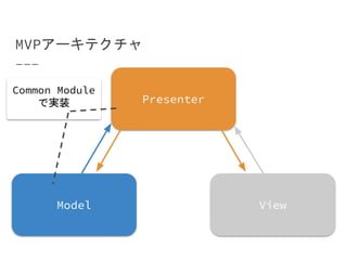 MVPアーキテクチャ
Presenter
ViewModel
Common Module
で実装
 