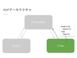 MVPアーキテクチャ
Presenter
ViewModel
Android
↪Kotlin
iOS
↪Swift
 