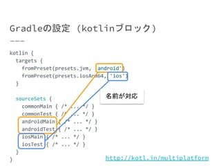 Gradleの設定 (kotlinブロック)
kotlin {
targets {
fromPreset(presets.jvm, 'android')
fromPreset(presets.iosArm64, 'ios')
}
sourceSets {
commonMain { /* ... */ }
commonTest { /* ... */ }
androidMain { /* ... */ }
androidTest { /* ... */ }
iosMain { /* ... */ }
iosTest { /* ... */ }
}
}
名前が対応
http://kotl.in/multiplatform
 