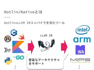 Kotlin/Nativeとは
Kotlin→LLVM IRコンパイラを含むツール
…
…
豊富なアーキテクチャ
をサポート
LLVM IR
 