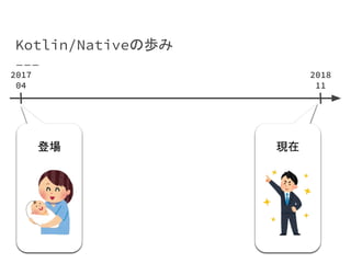 Kotlin/Nativeの歩み
登場 現在
2017
04
2018
11
 
