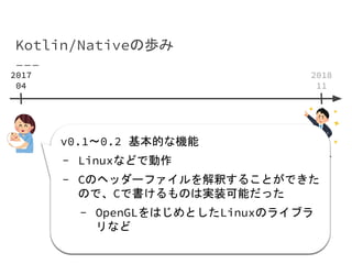 Kotlin/Nativeの歩み
v0.1〜0.2 基本的な機能
- Linuxなどで動作
- Cのヘッダーファイルを解釈することができた
ので、Cで書けるものは実装可能だった
- OpenGLをはじめとしたLinuxのライブラ
リなど
2017
04
2018
11
 
