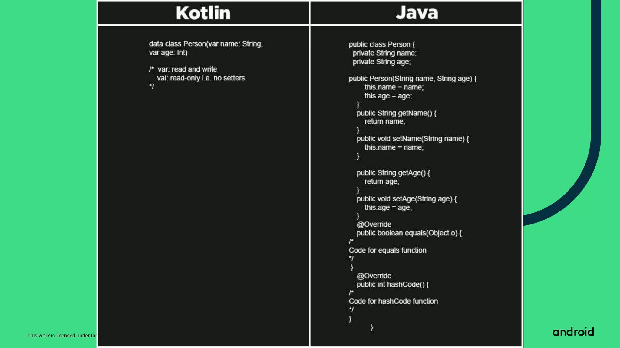 Kotlin programming language | PPT