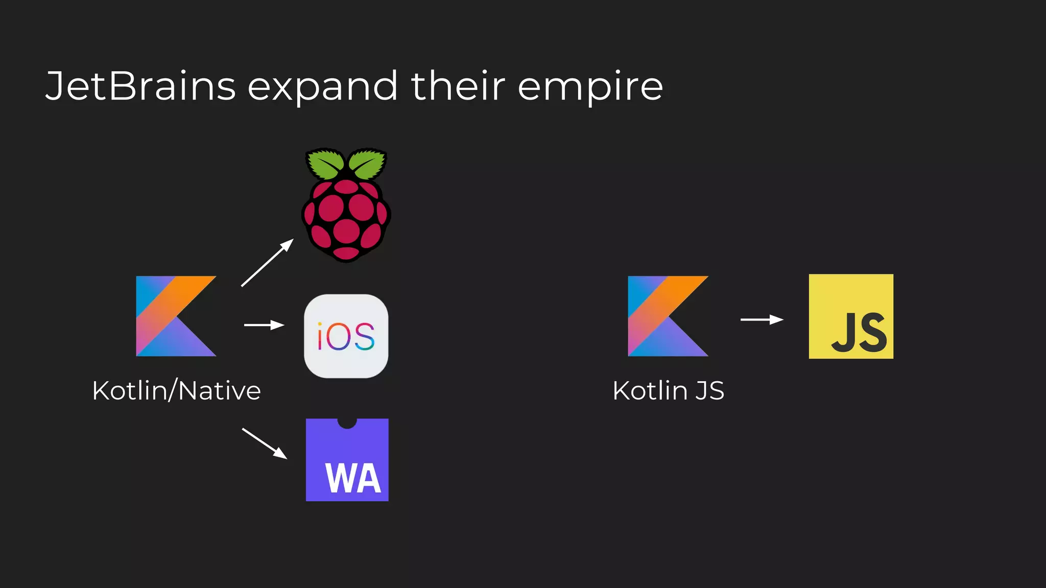 JetBrains expand their empire
Kotlin/Native Kotlin JS