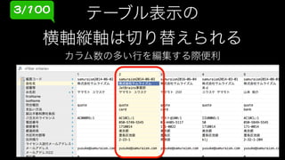 誰も知らない IntelliJ IDEA凄技100選 #kotlin_sansan
