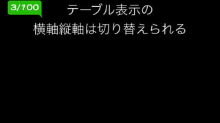 誰も知らない IntelliJ IDEA凄技100選 #kotlin_sansan