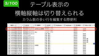 誰も知らない IntelliJ IDEA凄技100選 #kotlin_sansan