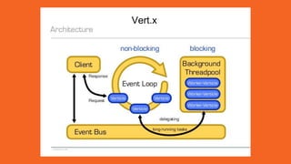 Vert.x
 