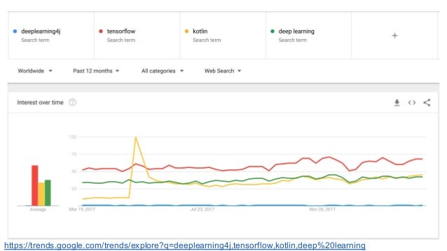 kotlin deep learning