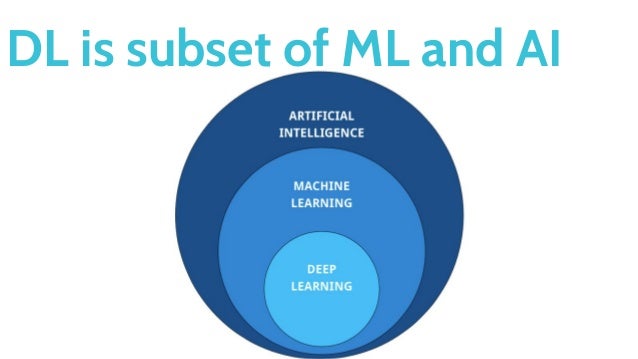 kotlin deep learning