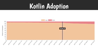 Kotlin Adoption
 