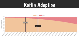 Kotlin Adoption
 