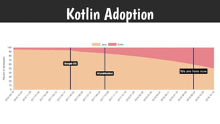 Kotlin Adoption
We are here now
 