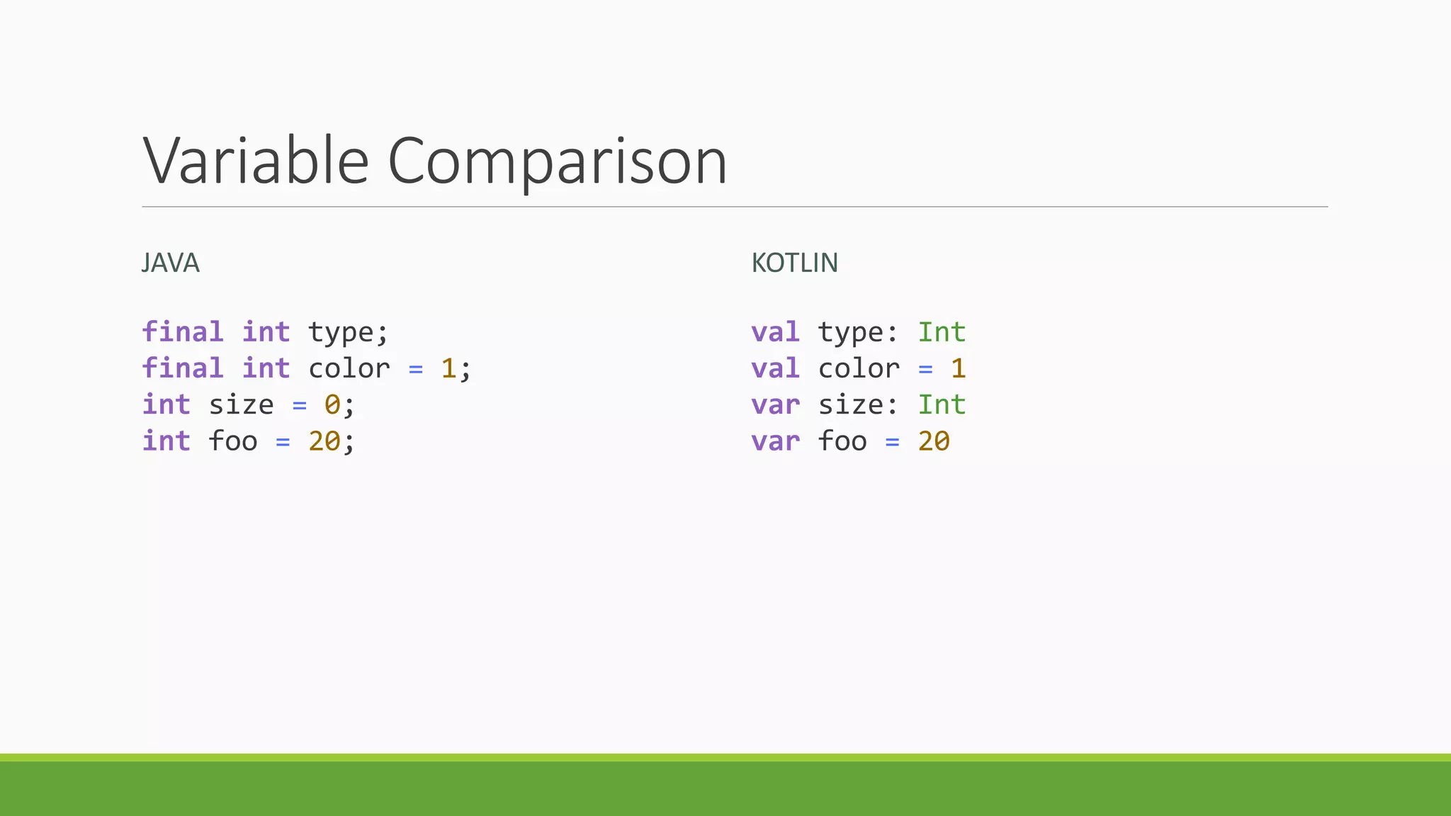 Variable Comparison
JAVA KOTLIN
val type: Int
val color = 1
var size: Int
var foo = 20
final int type;
final int color = 1;
int size = 0;
int foo = 20;
 